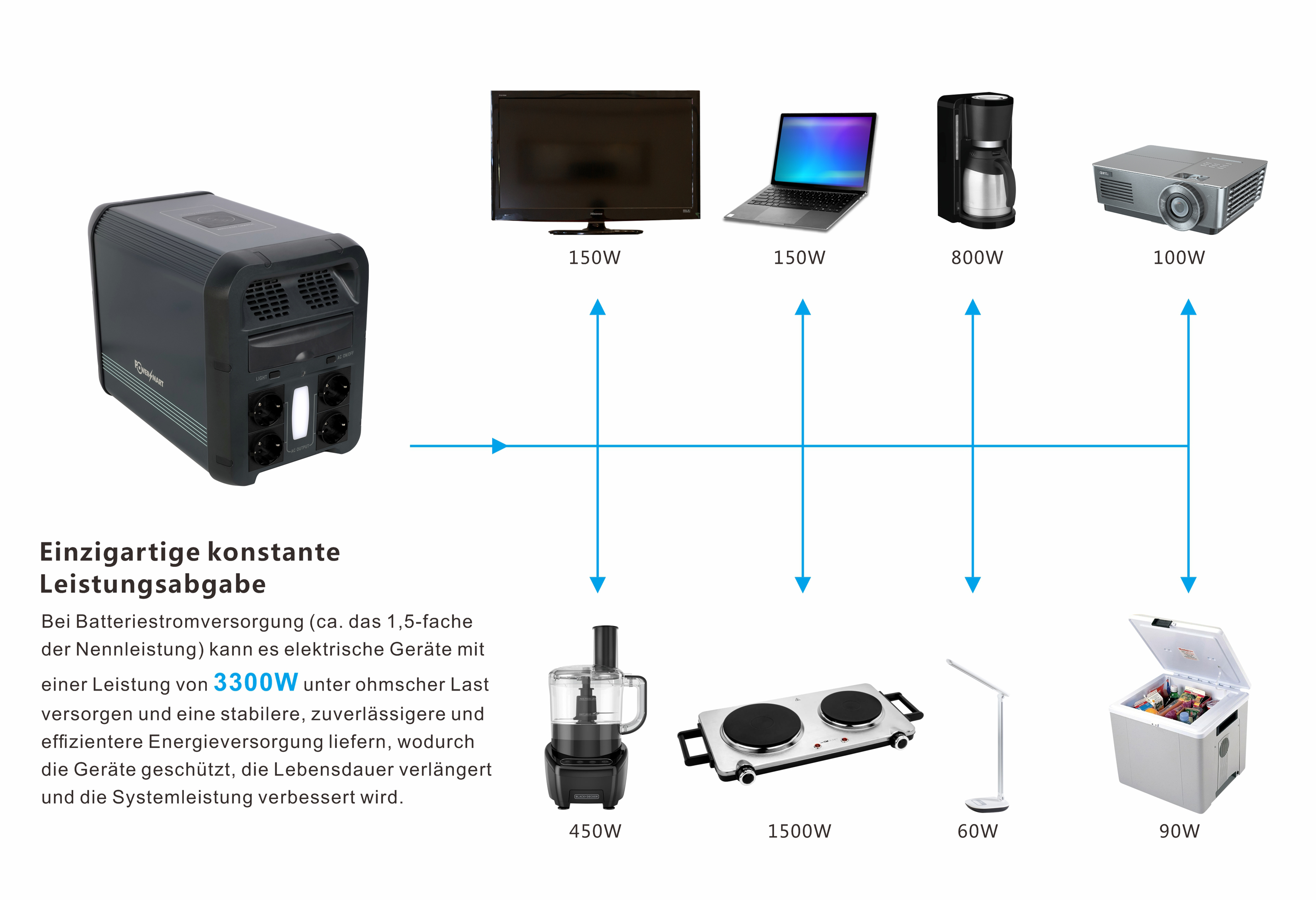 Multiple-Applicable-Scenarios